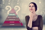 Піраміда логічних рівнів Ділтса! – Бізнес-UA!